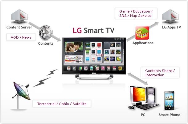 lg_overview